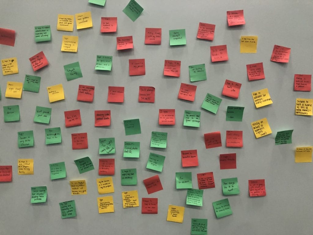 Yellow, pink, and pastel green post-its on a large whiteboard.